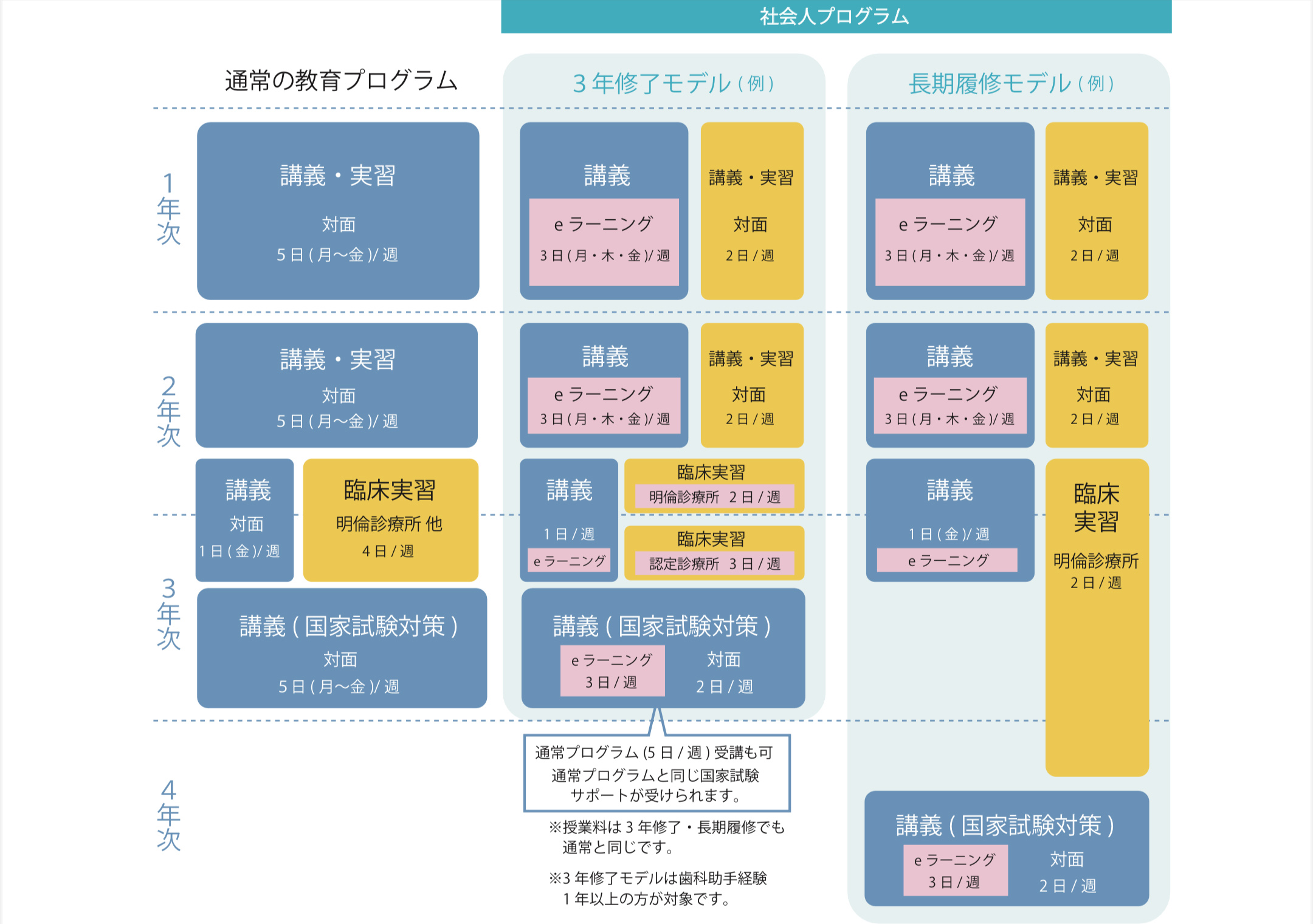 プログラムの例