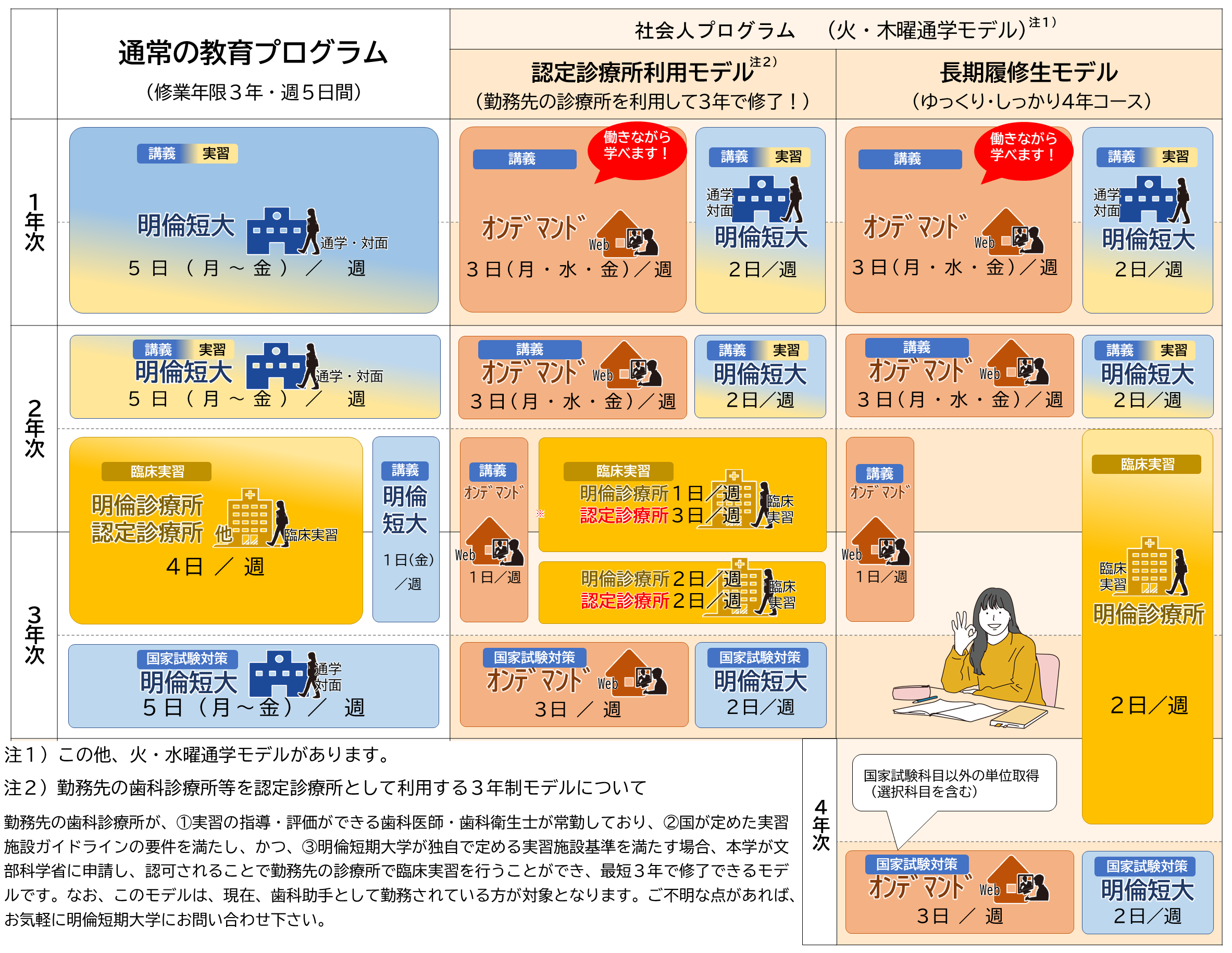 プログラムの例